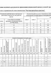 Сводня ведомость 2022 год 1 стр.