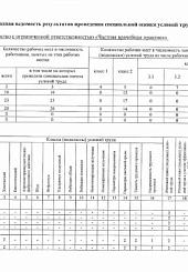 Сводня ведомость 2025 год 1 стр.